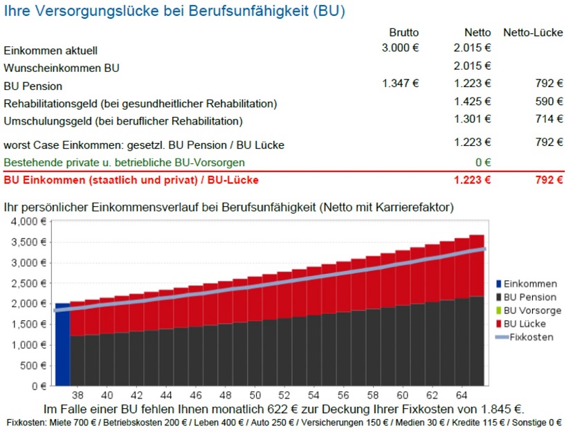 bu_luecke2