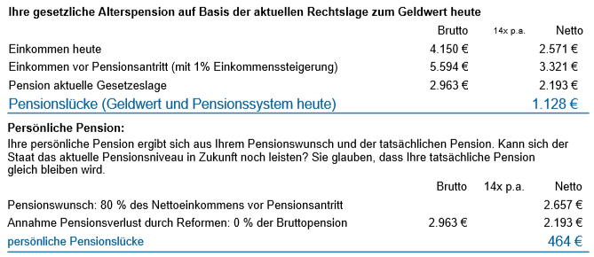 pensionsluecke